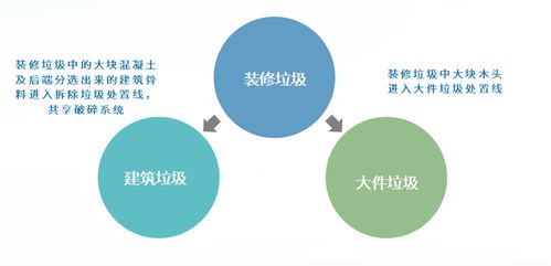 以技术创新为引领,打造靖江市建筑固废资源化处置标杆项目