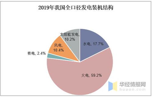 数字新基建助推传统能源行业转型,能源信息化加码 图