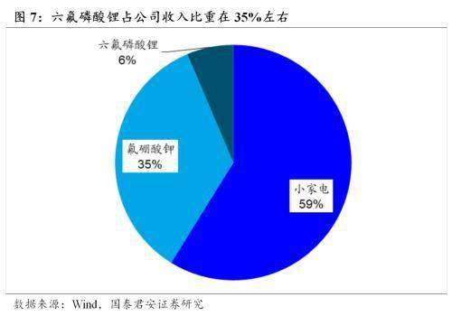 国泰君安 动力电池供给与需求双重催化,产品涨价提速