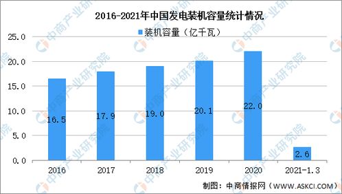 2021年中国智能电网产业链上中下游市场分析 附产业链全景图