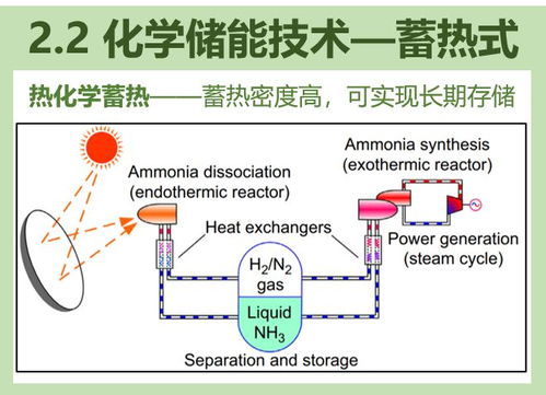 面向可再生能源的储能技术综述