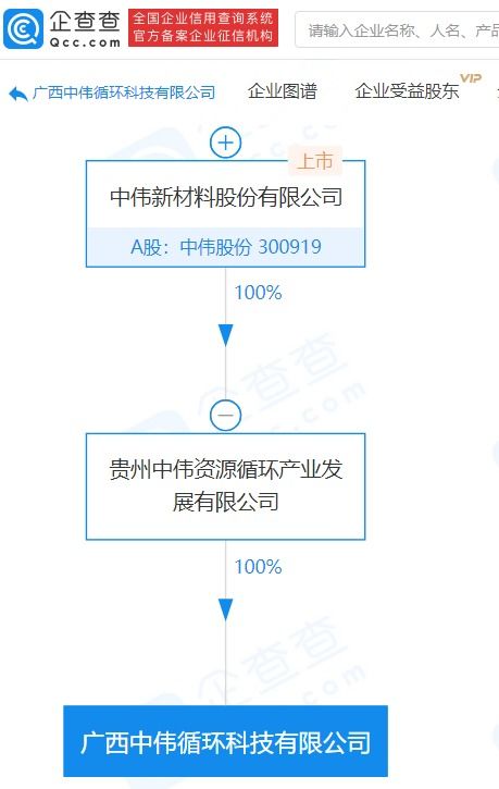 中伟股份子公司成立循环科技公司,经营范围含资源再生利用技术研发等