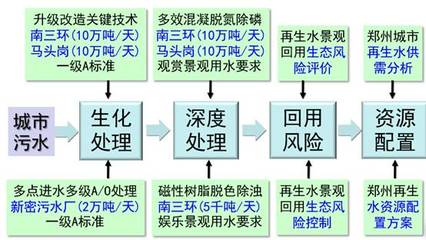 环境人的使命:走近国家重大水专项“淮河项目” - 北极星环保网