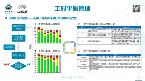 提升生产效率,从线平衡开始