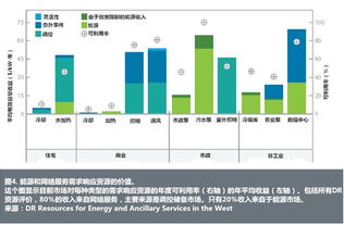 高质量可再生能源发电并网研究分析