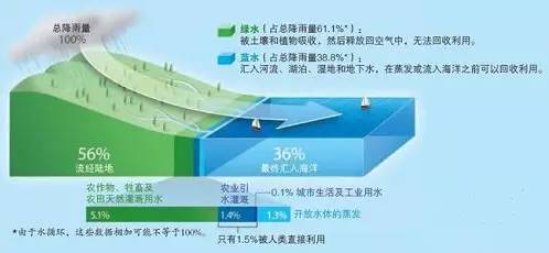 厉害了,word est 电吸附技术 除盐和再生水技术新秀