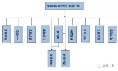 神雾的故事,最早要从吴道洪和他的燃烧器技术讲起…