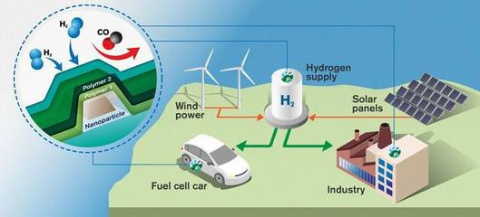 “绿色氢”能源是什么意思?我们可以用来做什么?