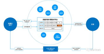 深挖迅雷区块链布局,疑似一出空城计