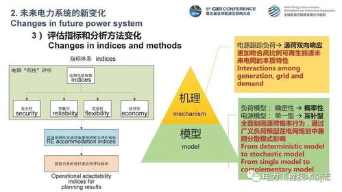 清华大学 鲁宗相 高比例可再生能源电力系统的规划技术